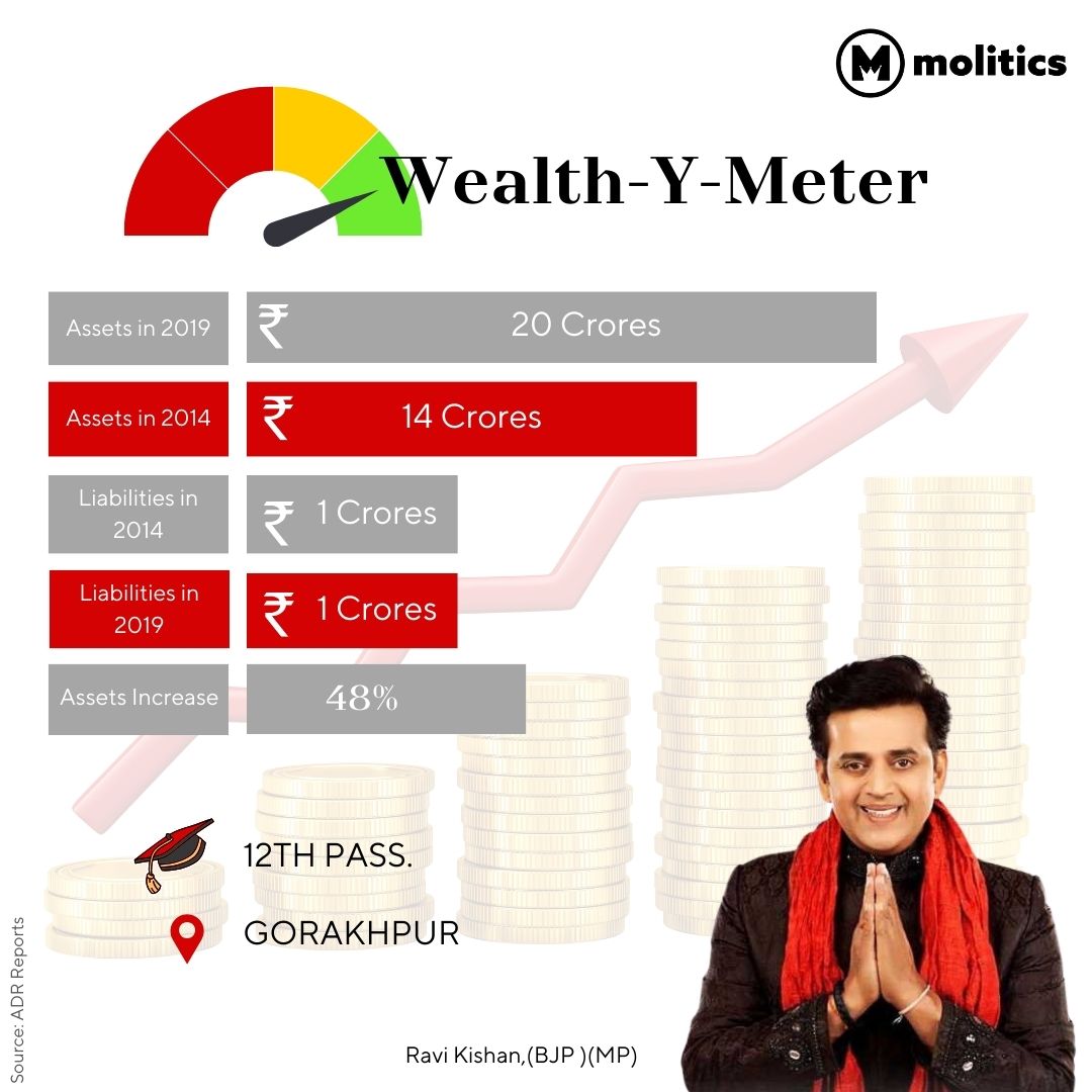 Wealth-y-Meter by Molitics: Analyzing @ravikishann Financial Evolution (2014-2019)

#WealthyMeter
#FinancialEvolution
#RaviKishan
#Molitics
#WealthAnalysis
#MoneyMatters
#FinancialGrowth
#WealthTracking
#EconomicProgress
#FinancialData