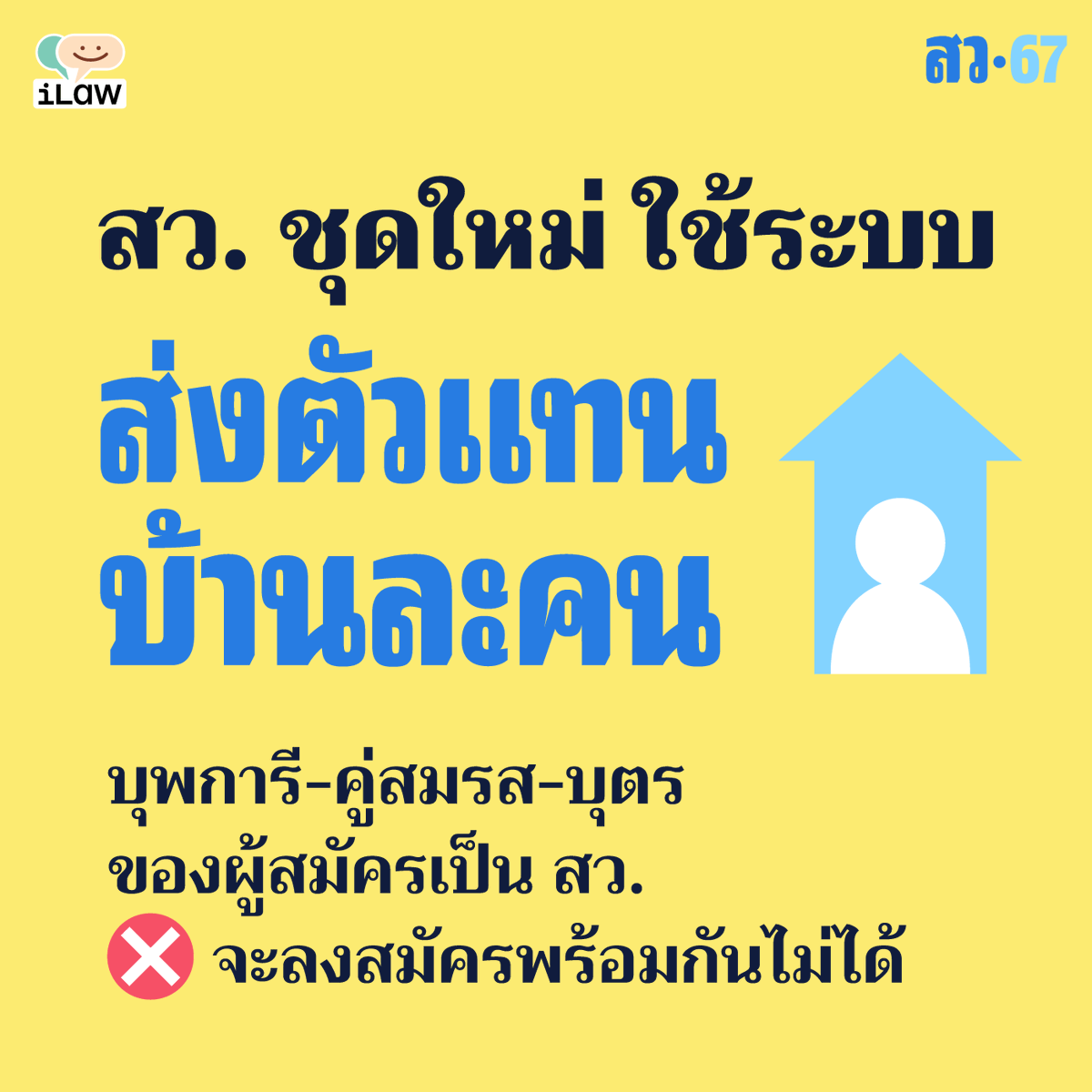 iLawclub's tweet photo. กฎหมายห้ามบุพการี (ปู่ย่า ตายาย พ่อแม่) คู่สมรส และบุตร สมัคร #สว67 คราวเดียวกัน แต่ไม่ได้เขียนห้ามพี่น้องไว้

ใครจะชวนพ่อแม่สมัคร สว. จดไว้ในใจว่าส่งตัวแทนบ้านได้แค่คนเดียว

📌อ่านเพิ่มเติมเกี่ยวกับ #สว67 https://t.co/HyIulBUuBr

📌ประกาศตัวว่าจะสมัคร สว. https://t.co/ghYMczVG2q https://t.co/WcCzOYDv5M