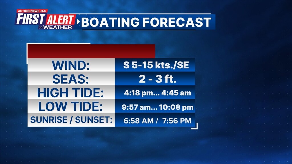 Today's boating forecast. More info here: bit.ly/1tvDEUK #FirstAlertWX