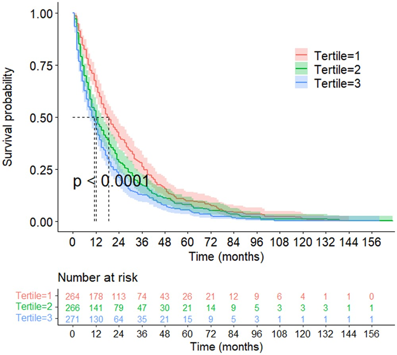 Research Article 
A novel nomogram for prediction of intrahepatic recurrence-free survival in patients with HCC followed by radiofrequency ablation
bit.ly/442KkBB
#Radiology