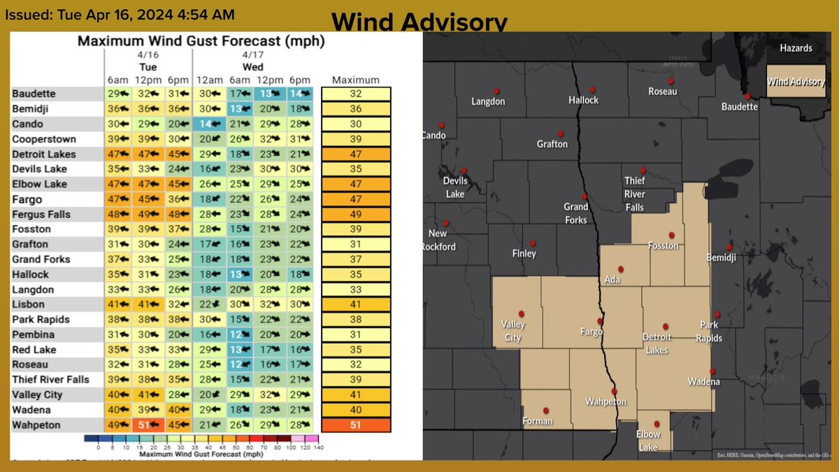 Sustained winds over 30 mph are expected to develop in the southern Red River Valley and west central Minnesota lasting through 7pm. 30% chance for the winds to occasionally gust over 55 mph under rain showers/weak thunderstorms. #MNwx #NDwx