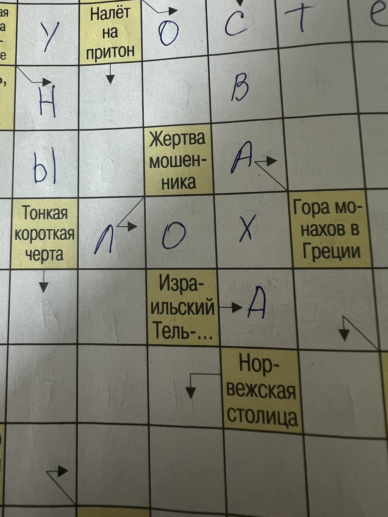 Кроссворд швеции. Кроссворд швеции