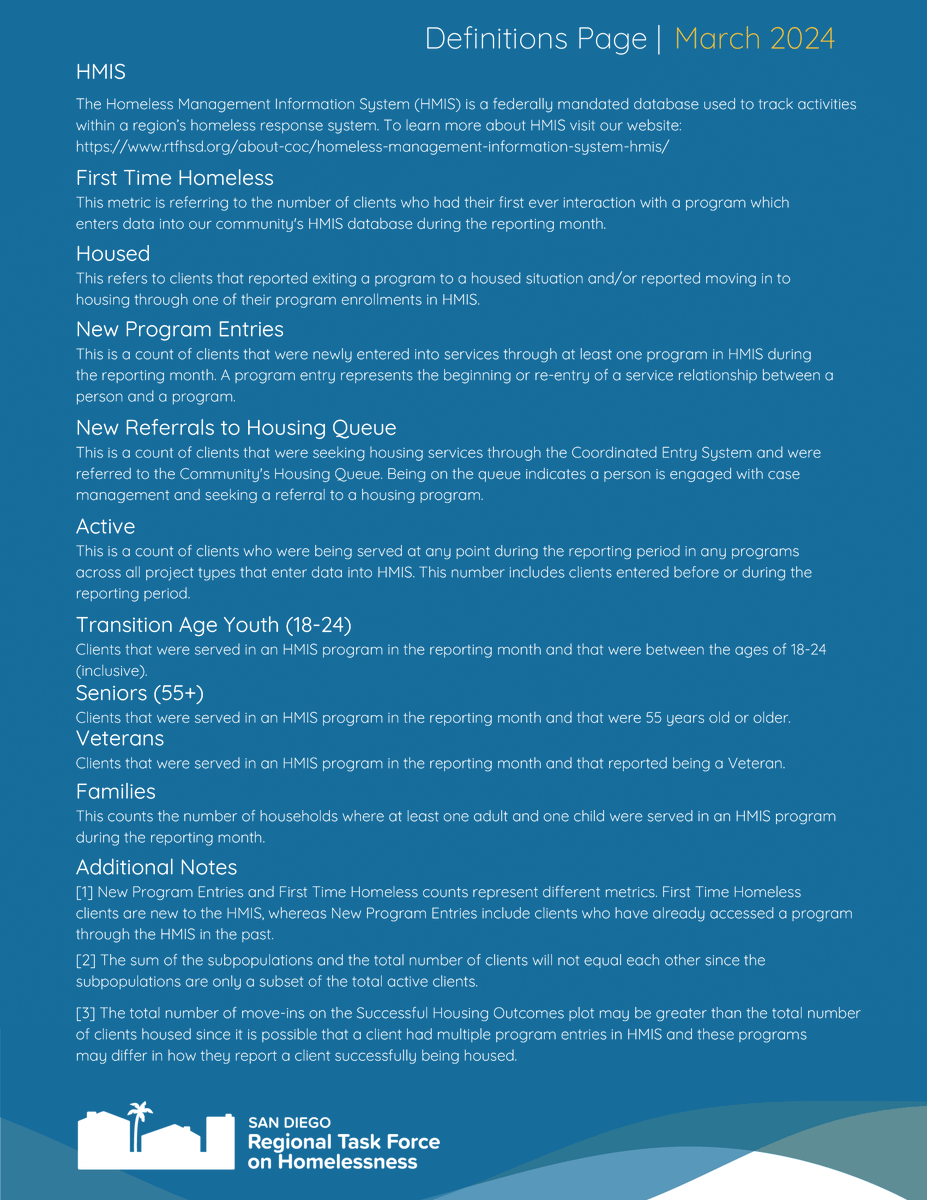 Regional Task Force on Homelessness tweet media