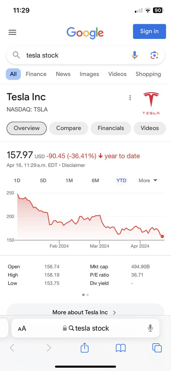 Slow grind to HELL. #tesla #teslastock