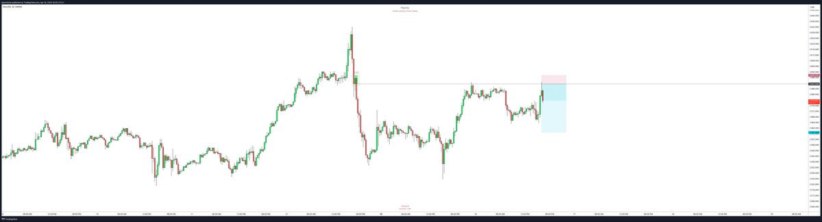 Let’s see $XAU #lessismore #DoMore