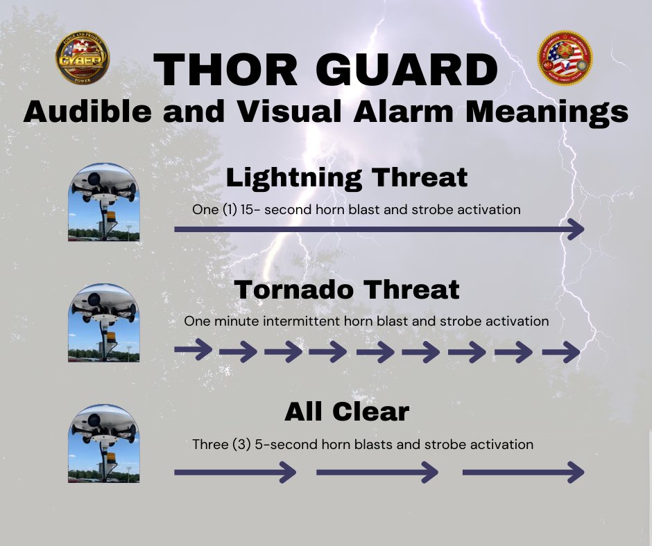 Thor Guard provides tornado & lightning prediction coverage for the Garrison. The alarms alert when active lightning or conditions which could produce lightning or tornados are present. This warning ensures those in the area are alerted to the dangerous weather conditions.