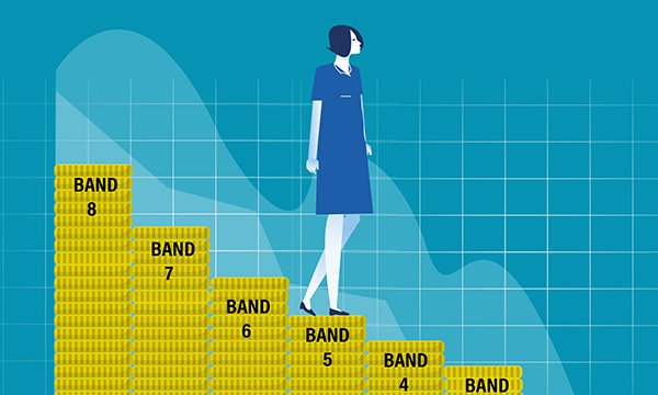 Nurses are being forced into lower pay bands after requesting flexible hours 'This is a silent, massive problem in the NHS' Reporting by @Alibaabra: rcni.com/nursing-standa…