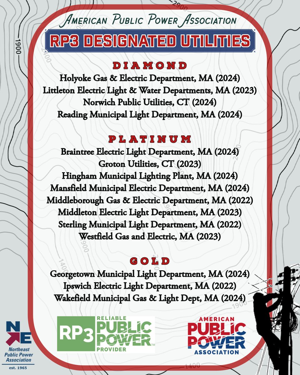 NEPPA_Littleton's tweet photo. ๐ Celebrating #Excellence in #UtilityService! ๐
๐ American Public Power Association's (@publicpowerorg) RP3 Utilities go above and beyond to ensure reliable, safe, and efficient service for their communities.
More ---> https://t.co/pYQRH3rv6Z https://t.co/tuMhsDDUzo