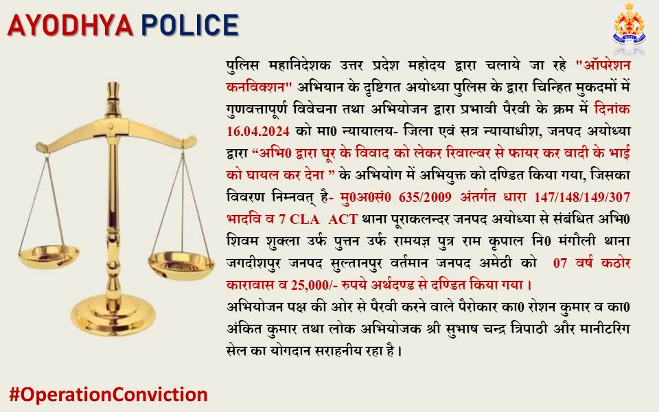 'आपरेशन कनविक्शन' के तहत #ayodhyapolice की प्रभावी पैरवी से'अभि0 द्वारा घूर के विवाद को लेकर रिवाल्वर से फायर कर वादी के भाई को घायल करने' से सम्बन्धित अभियोग में 01 अभि0 को 7 वर्ष कठोर कारावास तथा 25,000 रू0 के अर्थदण्ड से दण्डित किया गया। #OperationConviction #UPPolice