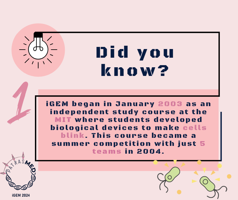 Patras Medicine iGEM 2024 tweet media