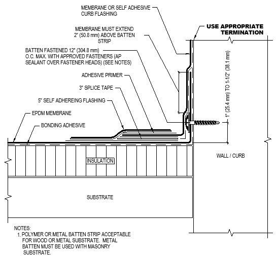 Autodesk Revit tweet media