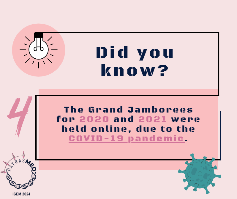 Patras Medicine iGEM 2024 tweet media