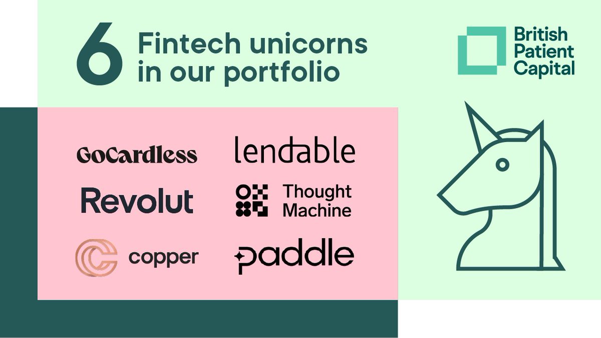 We back innovative high-growth companies to help them become the success stories of tomorrow. We’re proud to have six #FinTech unicorns in our portfolio: @RevolutApp, @GoCardless, @thoughtmachine, @LendableUK, @CopperHQ and @PaddleHQ 🦄 #FinTechWeek