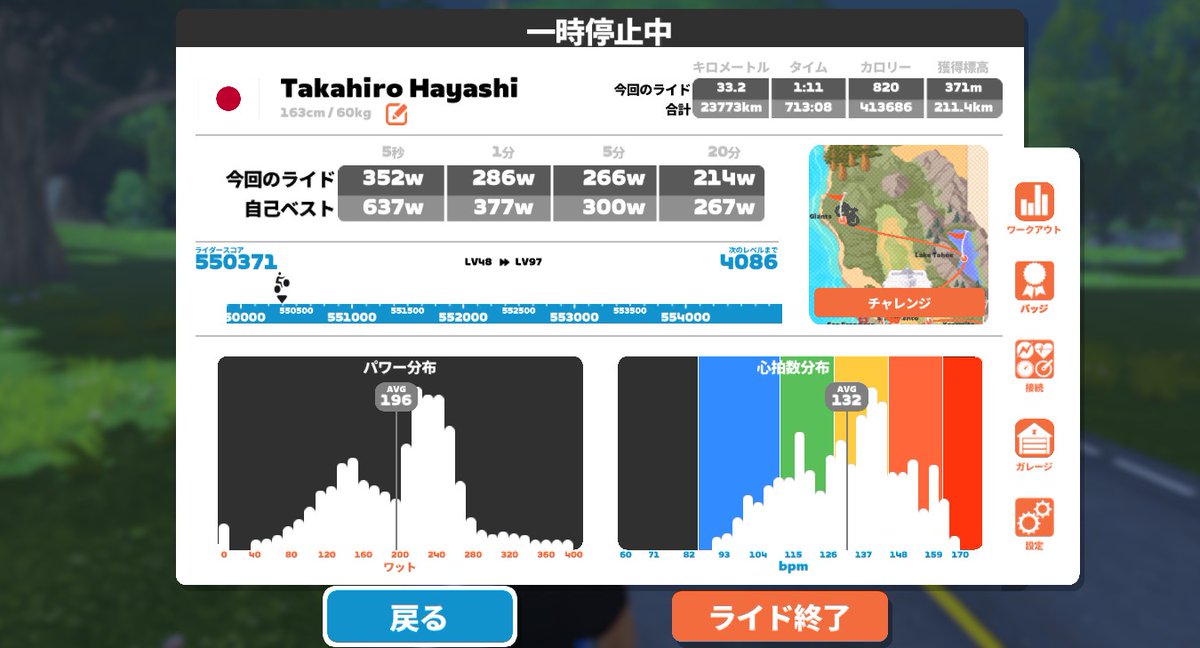 今朝はSpringTrainingから20分のAt/Overs.SpringTrainingは5%上げて参加。ZwiftのTSSは100やけどintervalでは85、ここまで開きが出たのは初めてや。