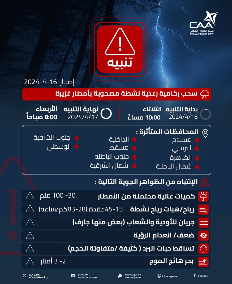 ⚠️تنبيه: 4
#منخفض_المطير