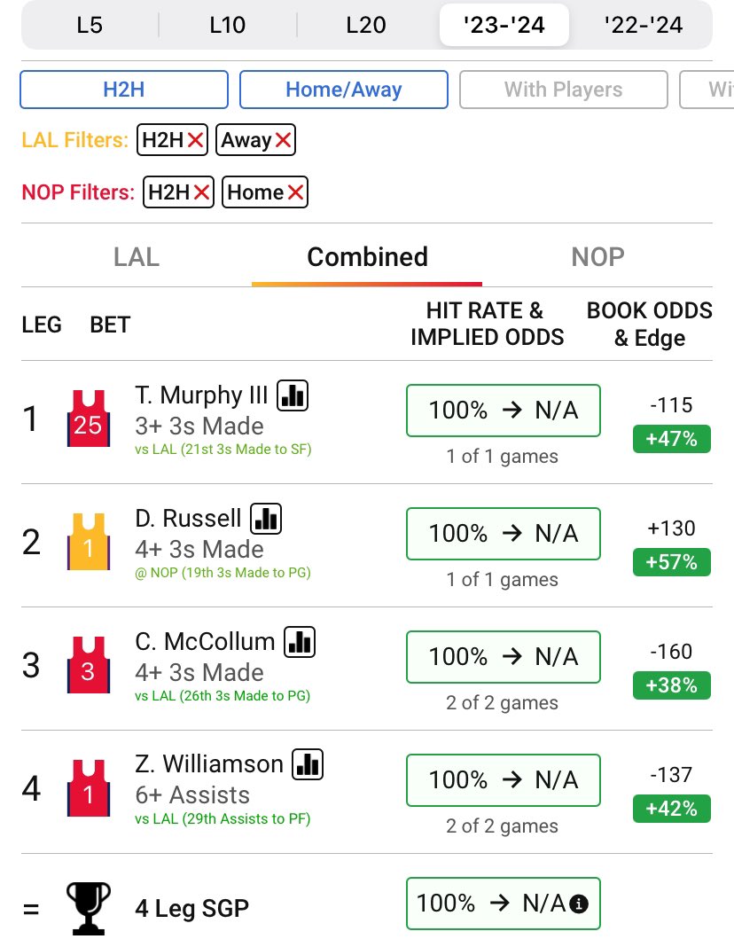 🚨Parlay of the Day🚨 The world famous @hofbets Parlay Optimizer™️ has this #Parlay HITTING✅🎯in 100% of H2H games & Home/Away splits this season🏦 #SoFiPlayIn SIGN UP NOW⏩️ hof-bets.app.link/jp50 Code: JP50 for 50% off‼️ RETWEET🔄 ~ FOLLOW👀 for a FREE CASH #Giveaway💰