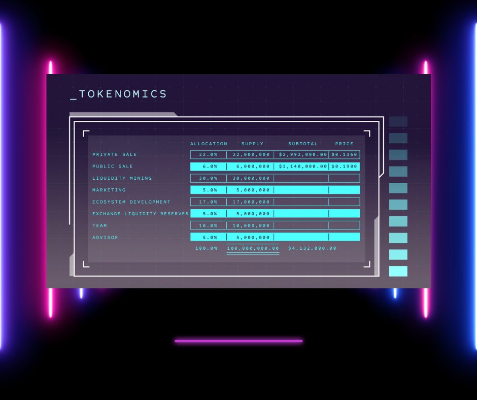 superinfix's tweet photo. Take a look at our tokenomics. Super Infinity X is more than just a guild, it's a legacy in the making. 💫 #MetaverseDominance" https://t.co/B9MTcUle9W