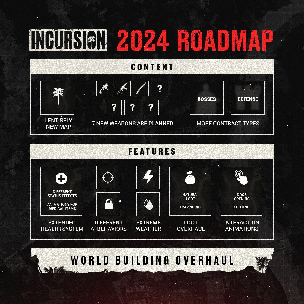 We heard your feedback, and the last roadmap initially posted, may have been a bit confusing. So, here is a more up-to-date, and more specific roadmap to help clarify our plans for the rest of 2024 and beyond. Of course overall optimization and fixes will be a main objective.