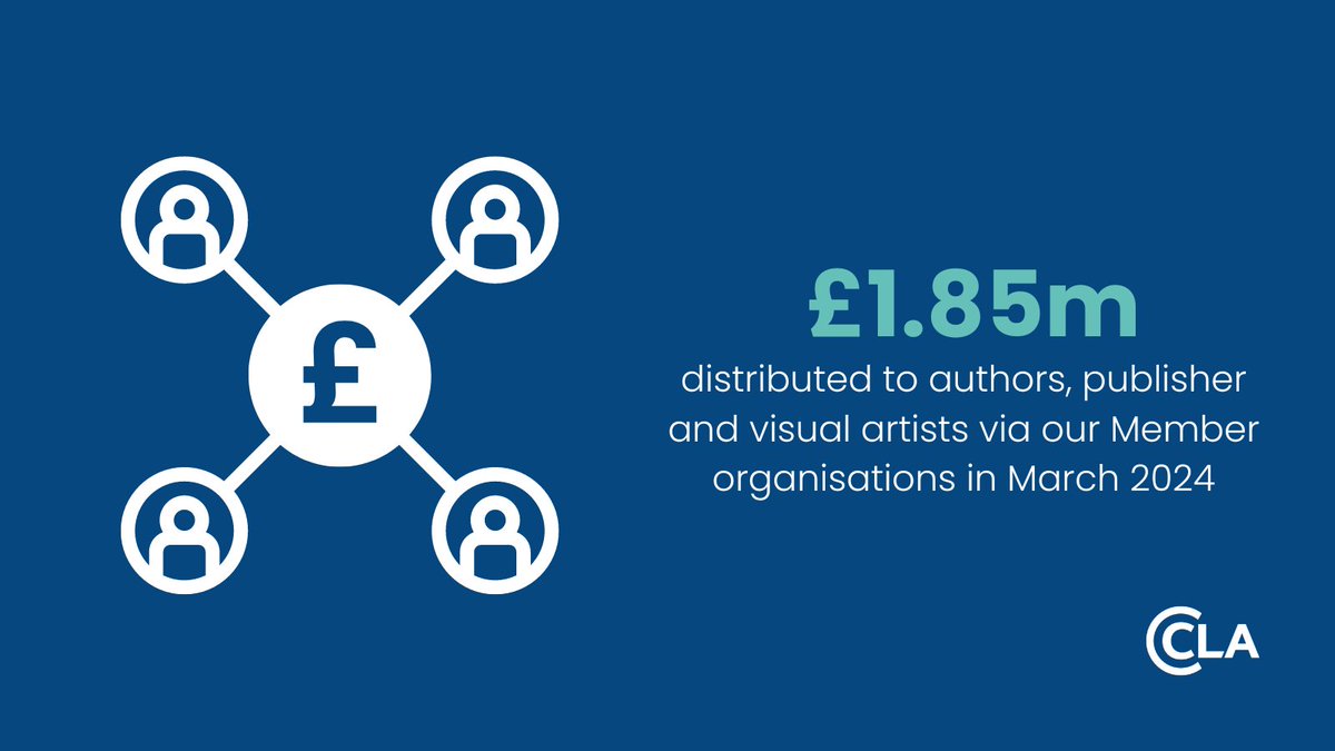 In March, we distributed £1.85m to authors, publishers, and visual artists through our Member organisations (@PLSlicensing, @ALCS_UK, @DACSforArtists & @picsel_org). For insights into CLA & the creative ecosystem: bit.ly/3P4UlrI #CreativeEcosystem