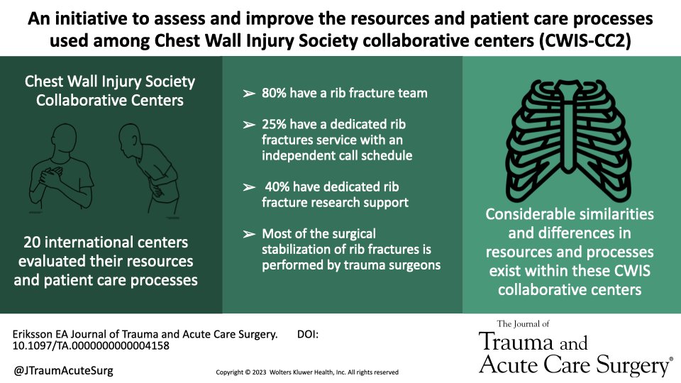 Considerable similarities and differences exist within these Chest Wall Injury Society collaborative centers. These findings may generate several patient care and team process questions to optimize patient care, patient experience, &amp; provider satisfaction

journals.lww.com/jtrauma/fullte…