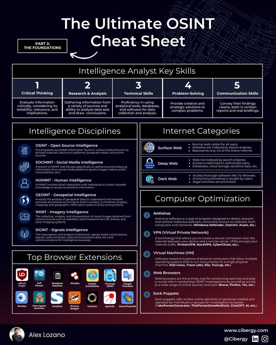 OSINT Cheatsheet