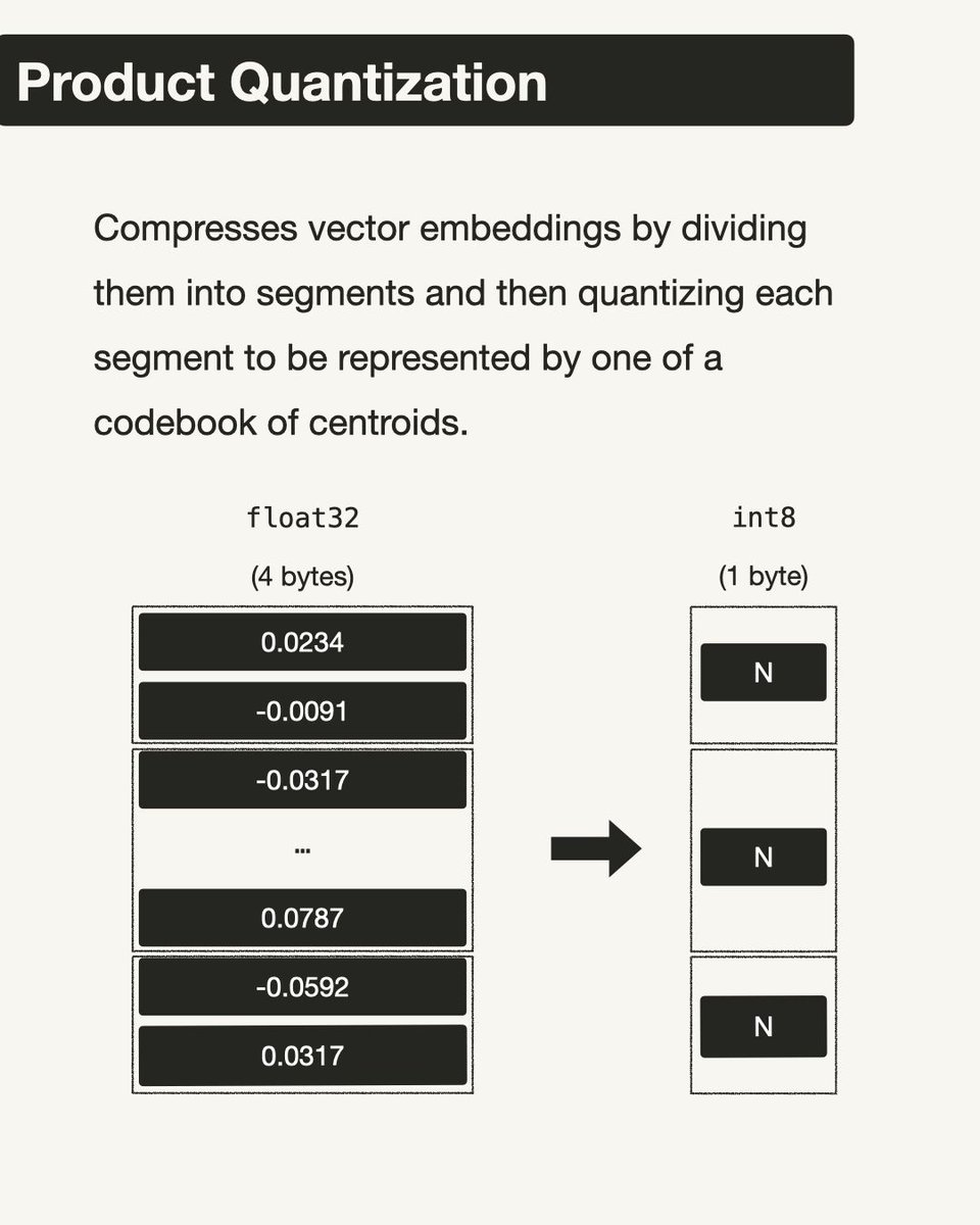 One key concept to successfully bring your vector database to ...