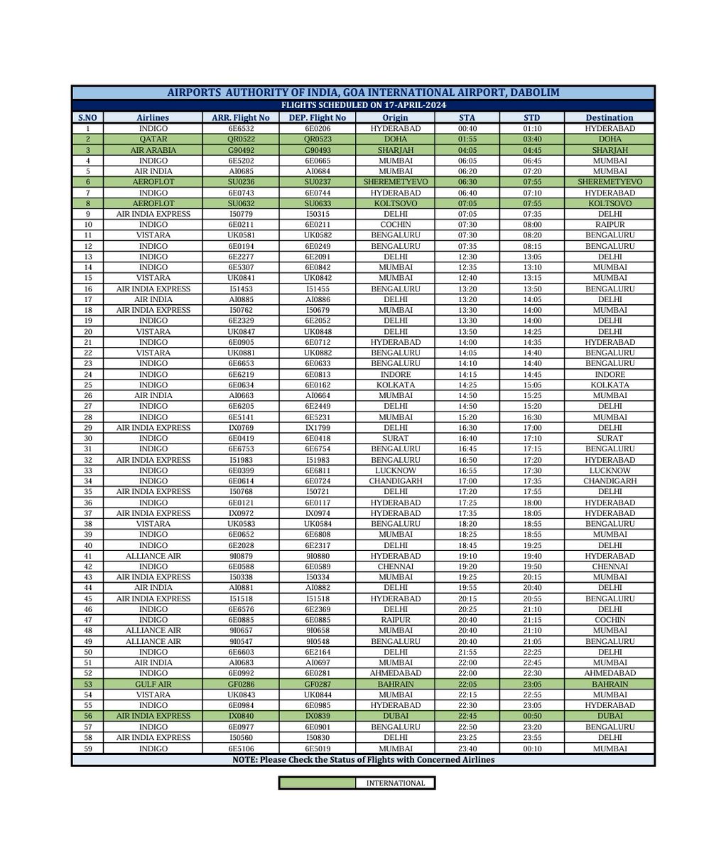 Scheduled Movements for 17th April, 2024 at Goa Int'l Airport (GOI), Dabolim. @AAI_Official @aairedwr