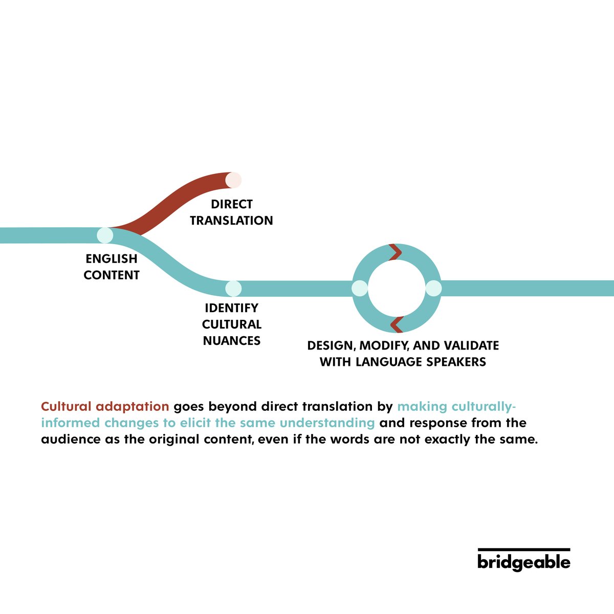 Bridgeable tweet media