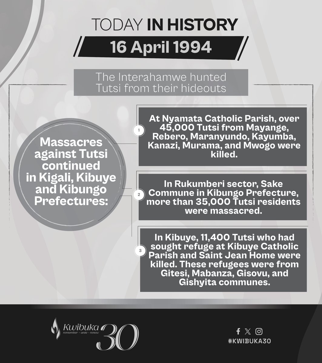 TODAY IN HISTORY On April 16, 1994, more than 45,000 Tutsi were killed at Nyamata Catholic Parish. Massacres targeting Tutsi also continued in other locations, including Rukumberi, Saint Jean Home, Kibuye Catholic Church, and various places in Rwamagana. Learn more: