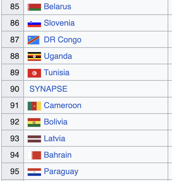 Synapse lifetime volume is higher than Cameroon's GDP and just shy of Tunisia's. twitter.com/haydenzadams/s…