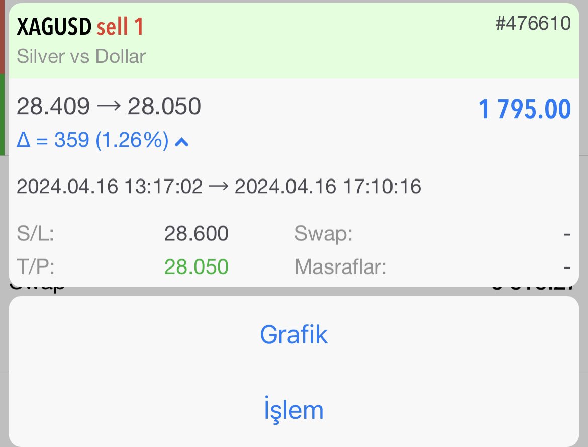 ÇAYLARI DOLDURDUK ABİDİN😇 Kriptoda milyon dolarlar yine liq oldu ! Vadelide yine insanlar kaybetti ! Ve yine insanlar zararda ! İyi ki kripto vadeli yerine KÜRESEL PİYASALAR👀 KAYIPTA DEĞİL KAZANÇTA ISRAR EDENLERİN KANALI MANGADA; Efsane dönüş yaptık🧿 Altın analizimize