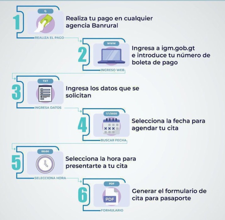 NuestroDiario's tweet photo. PASAPORTE RAPIDITO 💻 📘  
El Instituto Guatemalteco de Migración implementó un sistema en línea para agilizar el proceso a los ciudadanos guatemaltecos de solicitud de pasaporte, documento vital para viajar internacionalmente. 

#NuestroDiario, noticias como son. 📰
📷: IGM. https://t.co/2rn4VaSUkm