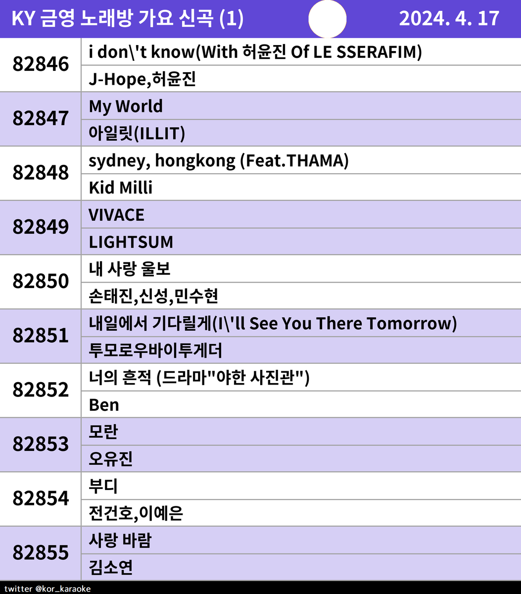 #KY #금영 #노래방신곡 #가요 #J-Hope,허윤진 #아일릿(ILLIT) #KidMilli #LIGHTSUM #손태진,신성,민수현 #투모로우바이투게더 #Ben #오유진 #전건호,이예은 #김소연