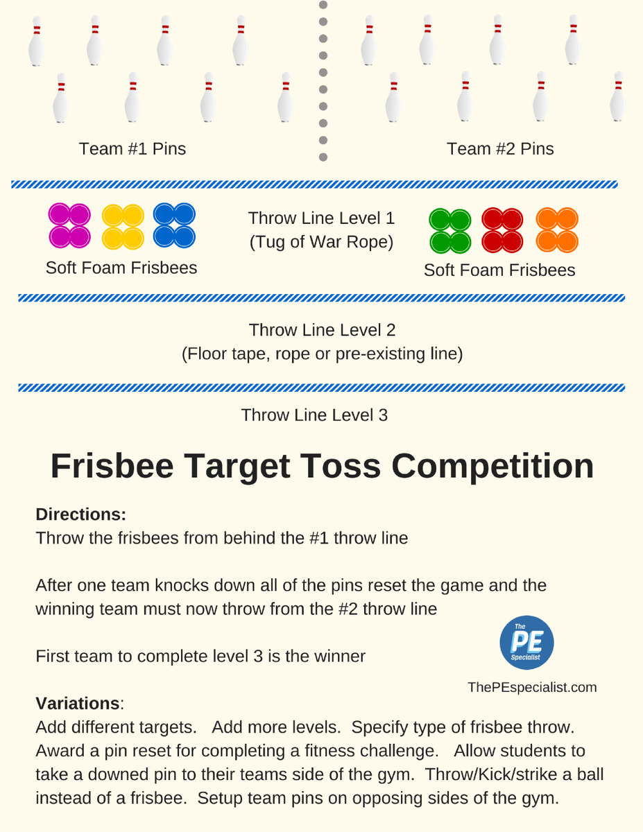 Simple and fun frisbee game for your younger students. More frisbee activities here: thepespecialist.com/frisbeestation… #pe #peteacher #physed #pegeeks #iteachpe #physicaleducation