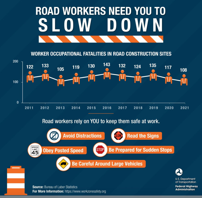 When you feel like speeding through a work zone, remember each of our crew is a father or mother, brother or sister, son or daughter. They are ALL someone to someone. Please treat our work zones as if your loved one is working there. 

#NationalWorkZoneAwarenessWeek