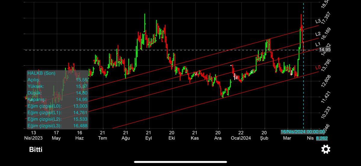 #HALKB Teknik görüntü.

#krdmd #mgros #odas #oyakc #petkm #pgsus #sahol #sasa #sıse #tavhl #tcell #thyao #tkfen #toaso #ttkom #yunsa #yyapı #yygyo #dmrgd #tspor #gsray #mavı #yatas #parsn #egpro #eggub #egeen #cusan #yksln #reedr #tukas #tmsn #asels #sasa #hekts  #doco #dofer