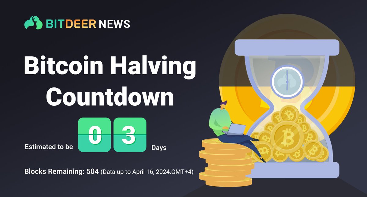 Bitdeer's tweet photo. According to data from @btccom_official , there are only 3 days away from Bitcoin's next halving! With 504 blocks remaining, approximately 1,315,643.75 BTC is yet to be mined.
#BitcoinHalving #BTC #BitcoinMining #HalvingCountdown https://t.co/g0GboemH37