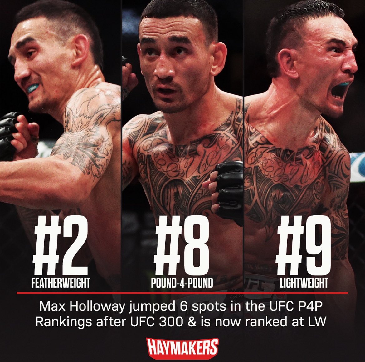 Baffles me that Max is ranked higher on the P4P list than he is at LW