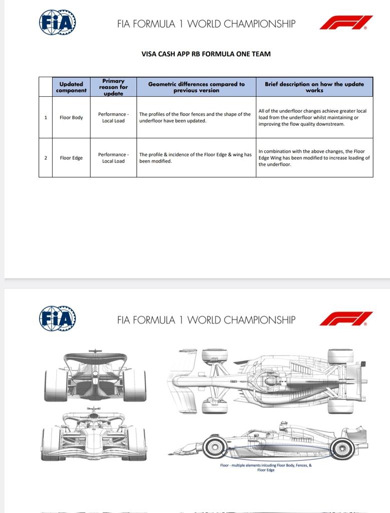 paddock_formula's tweet photo. #RacingBulls will anticipate the first packet of updates at #MiamiGP instead of #ImolaGP. As anticipated at #JapaneseGP, a part of the packet will consist in updates of the floor. But the upper body will not have changes.

(@formu1a__uno)
#F1 #Formula1 https://t.co/ygaoiNW1yc