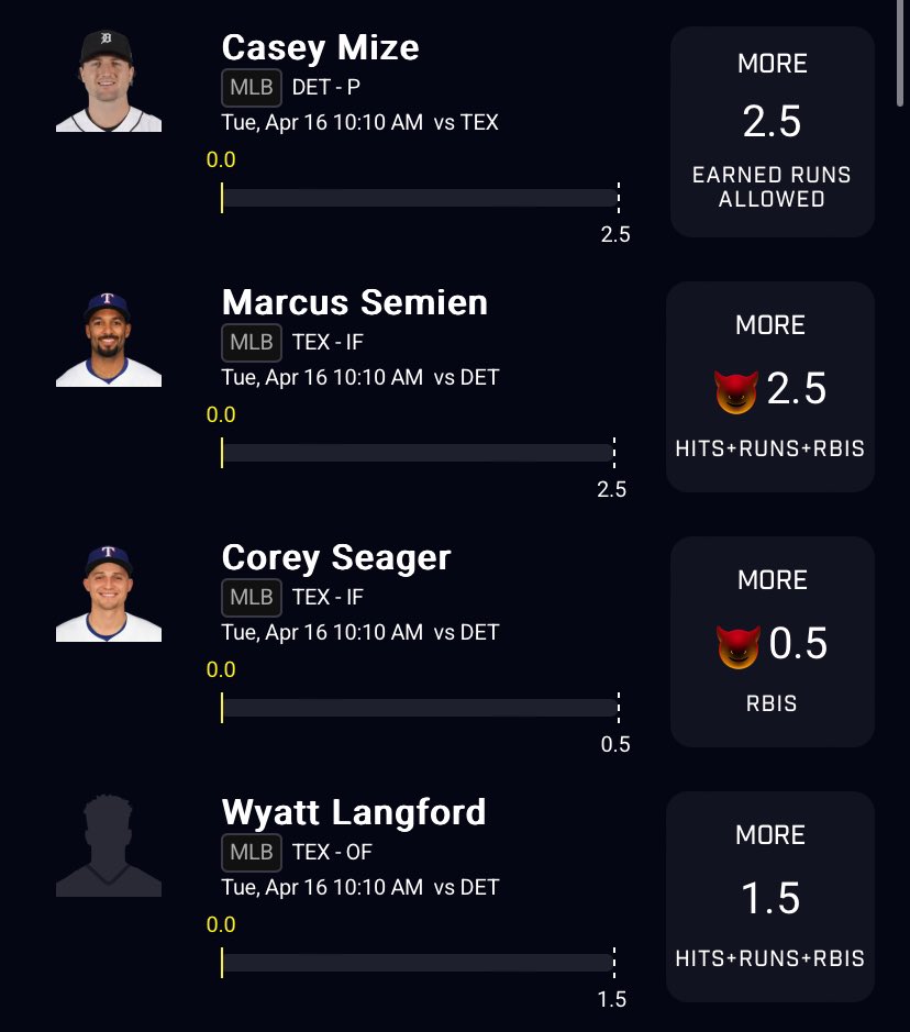 More MLB + Warrior bias pick Hunter Greene over 17.5 PO is also a solid pick (-135o or better on multiple books) but I just like his strikeouts better vs SEA. 0.75U each 🔥 6 slip🧪 prizepicks.onelink.me/gCQS/shareEntr… TEX 12x🧪 prizepicks.onelink.me/gCQS/shareEntr…