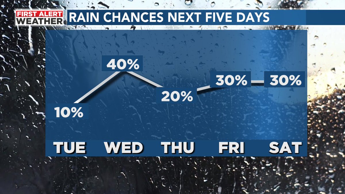 Fred Hunter tweet media