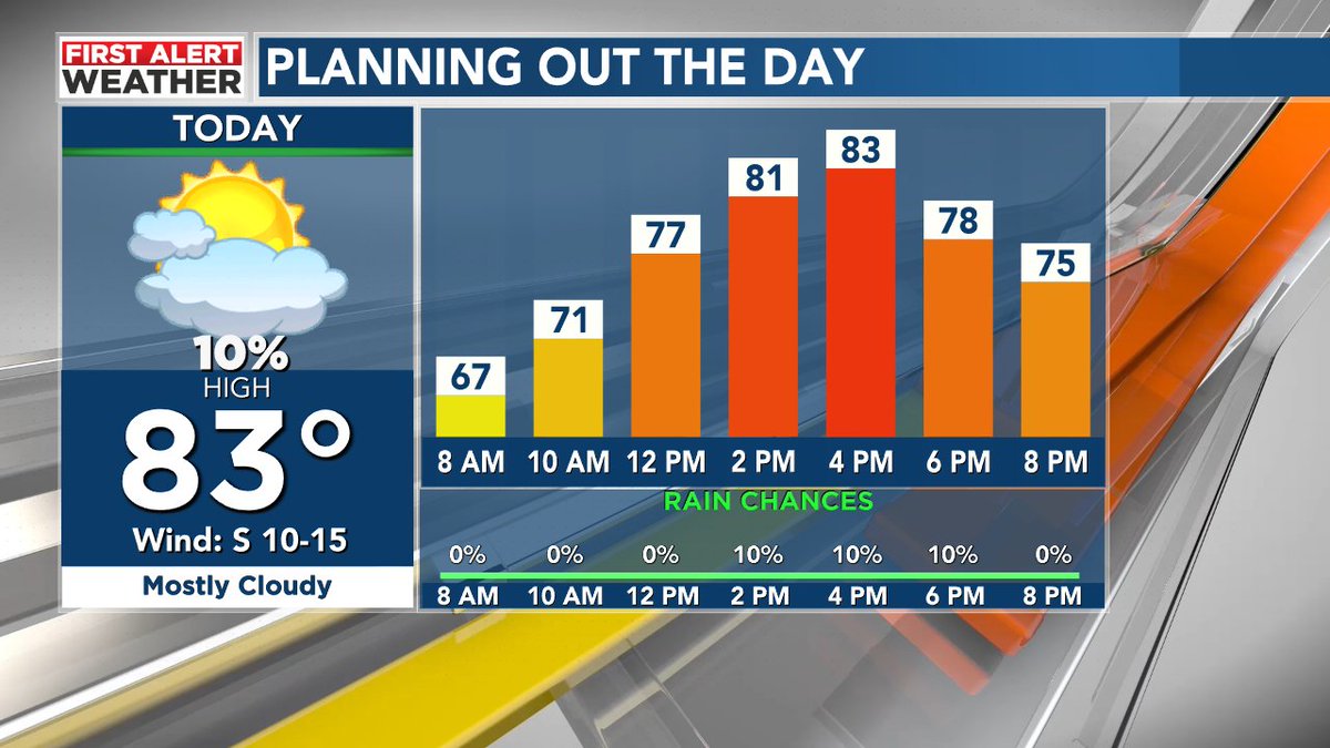 Fred Hunter tweet media