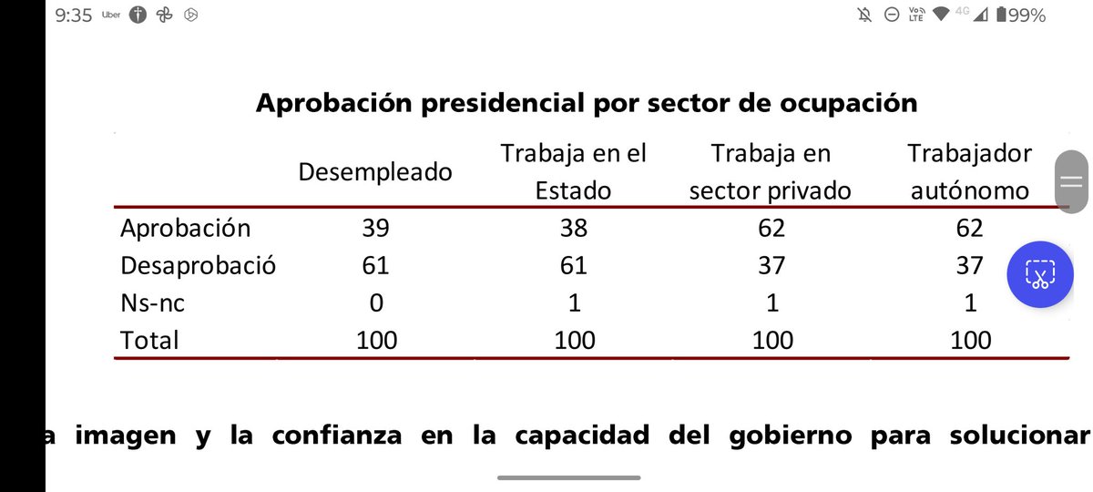 Hoy en otra entrega de: informes que confirman mis prejuicios.