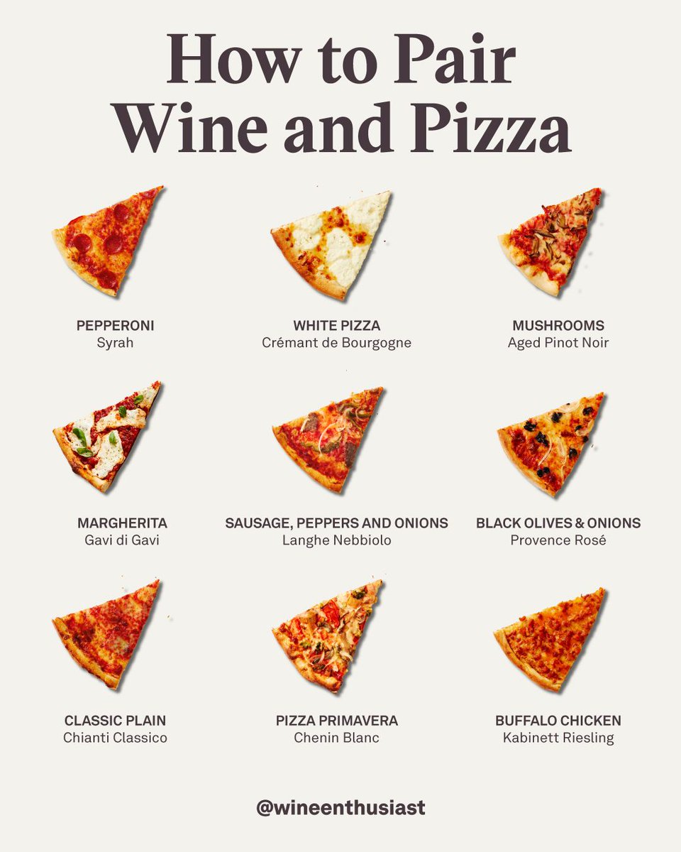 Wine and pizza night is undefeated. 💪⁠ ⁠ Which of these combinations do you endorse? 🍕⁠ ⁠ Get the full guide to pairing wine with different pizza toppings here 👉️ enth.to/3OCbhoD