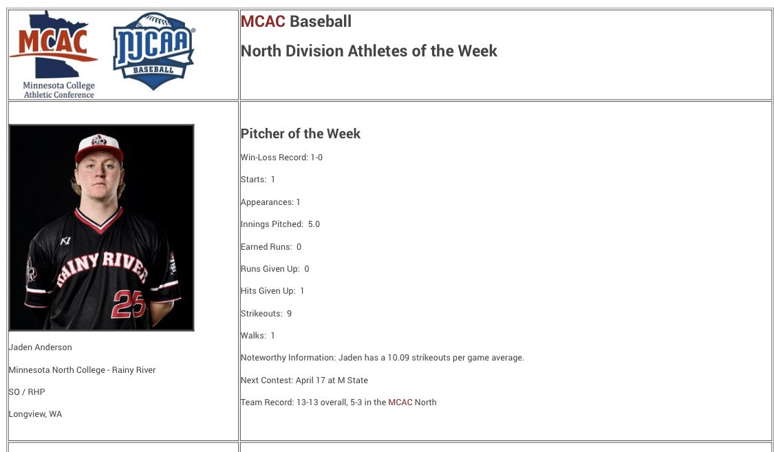 Congratulations to Jaden Anderson (RHP) on being named MCAC Northern Division Pitcher of the Week!

mcacsports.org/general/2023-2…