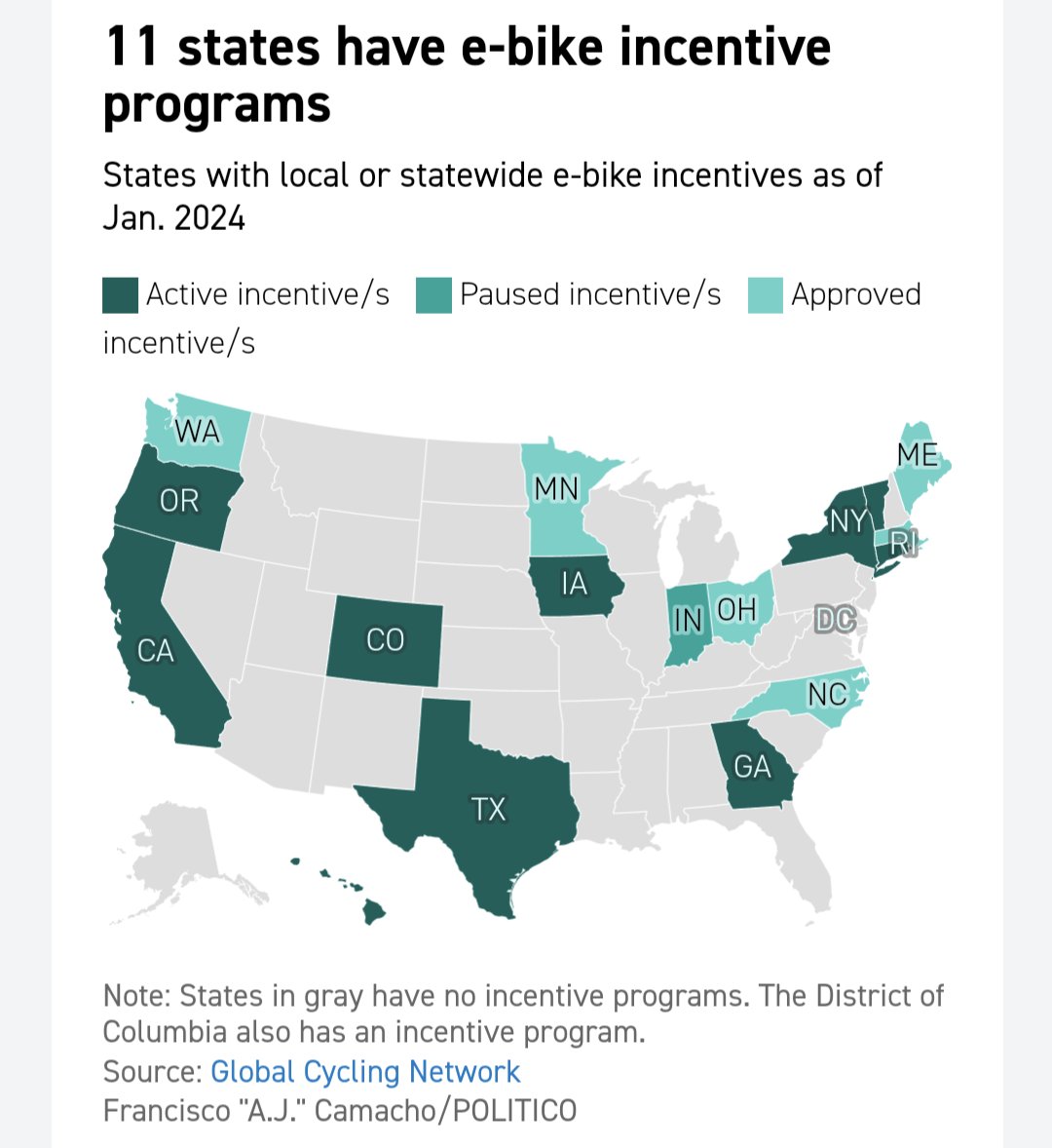 Want a cheap or even free e-bike? Dozens of entities across 11 states are happy to help! Denver official @MikeSalisbury78 talks about the surge in incentives since his city's pioneering voucher program: 'It's a win-win!' subscriber.politicopro.com/article/eenews…