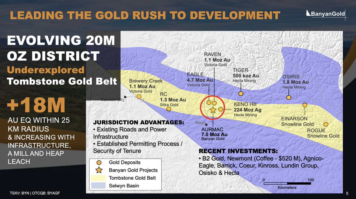 'Three Juniors To Profit From The Yukon Gold Rush' via @CEOTechnician Featuring Banyan $BYN.V, @SnowlineGold & @WhiteGoldCorp 🙌 robertsinn.substack.com/p/three-junior…… #Yukon #Gold #YukonGold #GoldRush