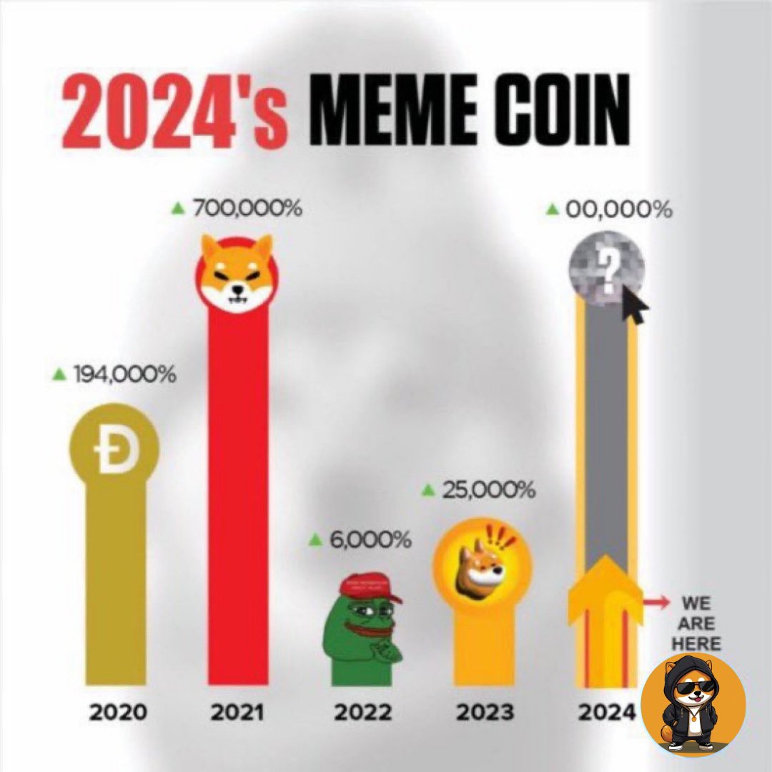 ShibaSekiToken's tweet photo. Its just the beginning!
$ShibaSeki will be king of memes in 2024
The next 1000x~ 

Get on the ride DAWG !

#ShibaSeki https://t.co/VK6MSWPtsO