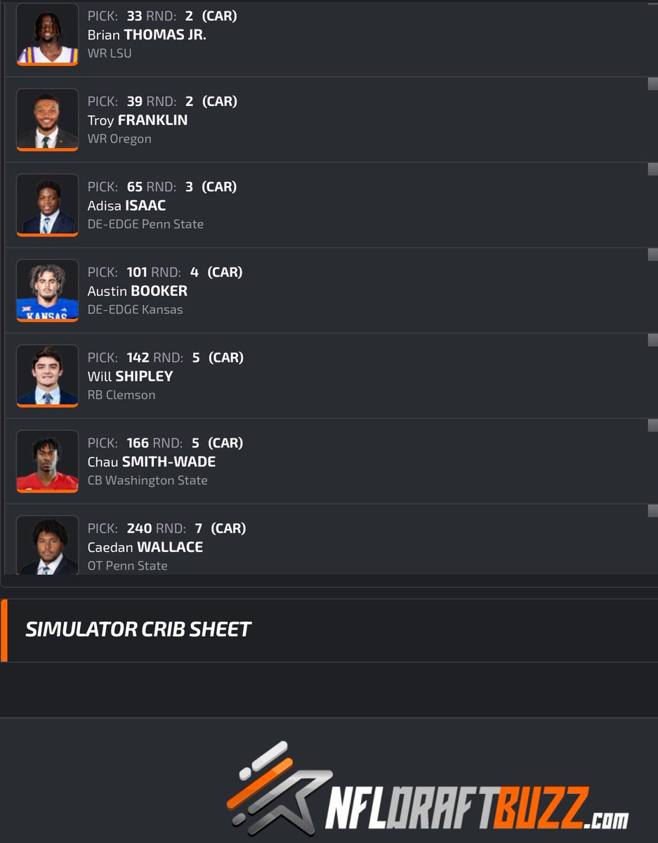 canawupass's tweet photo. 4 different mock draft simulator sites
Top 4 pks were their top rated of players we’ve met with.
The rest I just randomly picked.
#NFLDRAFTBUZZ , #nflmockdraftdatabase ,#Profootballnetwork ,#Fanspeak https://t.co/W8vgtiPgUS