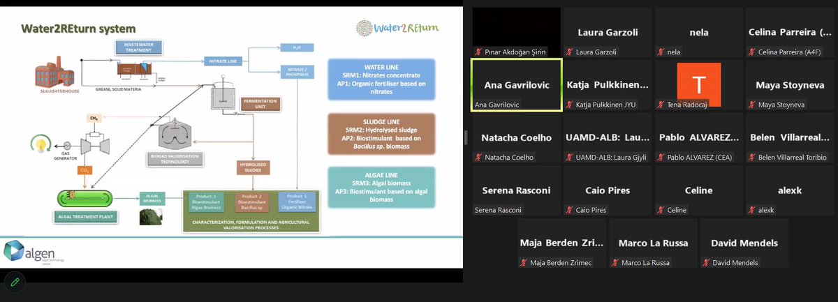 Maja Berden Zrimec from <a href="/AlgEnTech/">AlgEn</a> on "Scaling Up algae cultivation on waste substrates: a sustainable approach" at our #ZoosporicParasites and #AlgalBiotech ParAqua #COST Conference in Dubrovnik